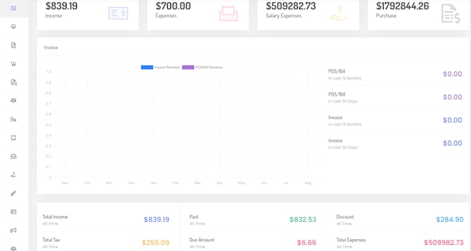 build a pharmacy pos software