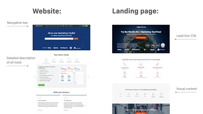 design landing pages in php, html, css, javascript, bootstrap