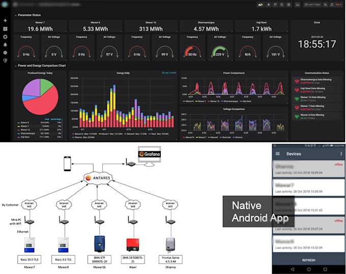 Program hmi for industrial iot, power plant and scada system by ...