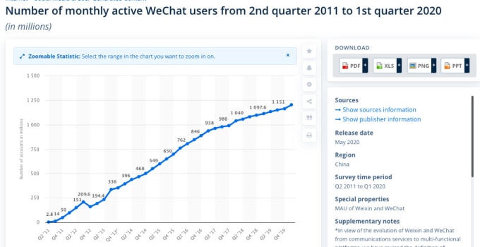 creating content for wechat official account