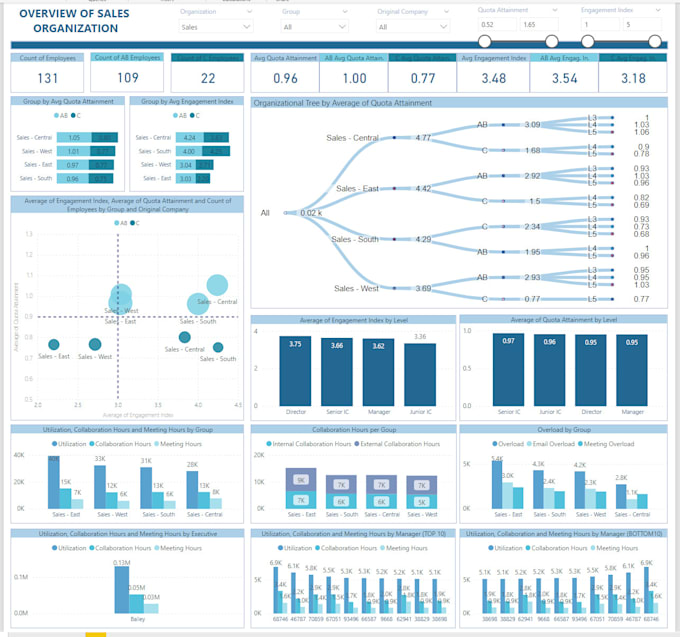 build automated and insightful power bi report
