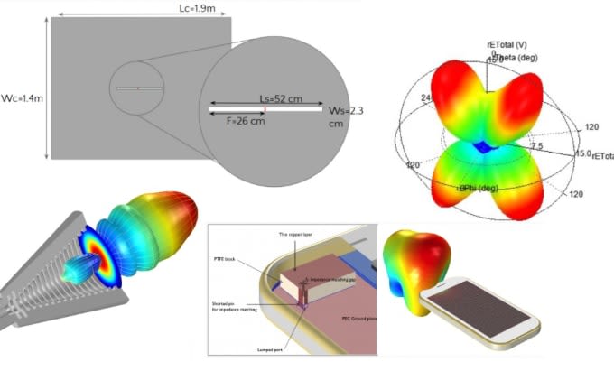 Design antennas in hfss and matlab by Yousafrind | Fiverr