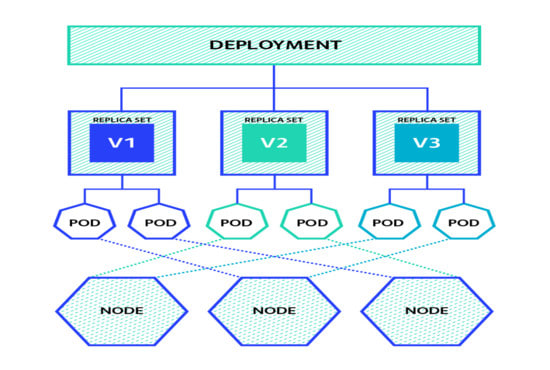 build and deploy your app on kubernetes
