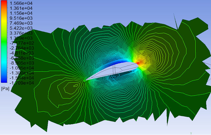 do fluid dynamics calculations and perform cfd simulations