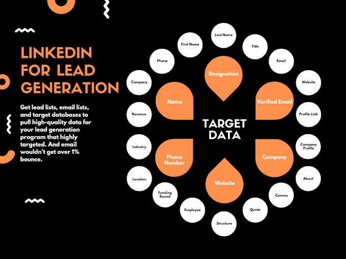 make your sales navigator search into a lead list