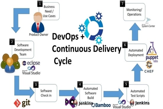 Build Cicd Pipeline For Your Application Devops By Ubnare Fiverr 0175