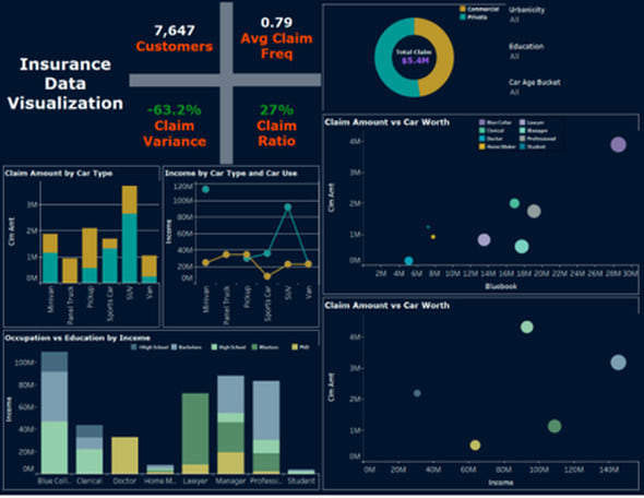 Develop complete solution on powerbi and powerapps by Shivamsethi323 ...