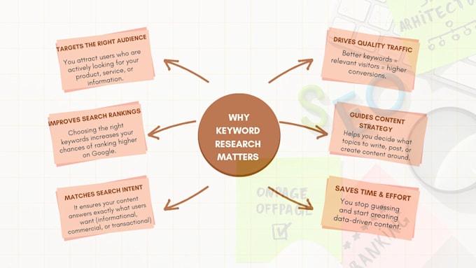 do best amazon keyword research with helium 10