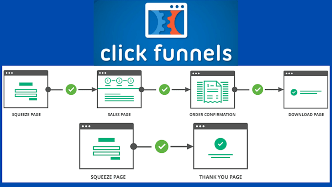 build or fix your clickfunnels or sales funnel in click funnel