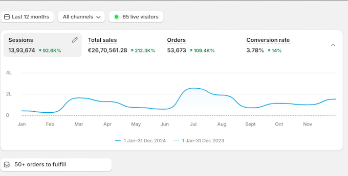 boost your shopify sales with meta ads and google ads, shopify marketing