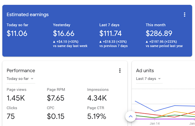 create a micro niche adsense website for passive income