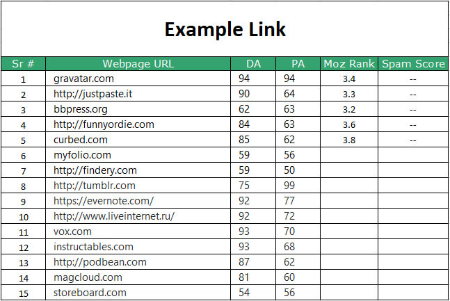 do 300 HQ dofollow profile SEO backlinks for link building
