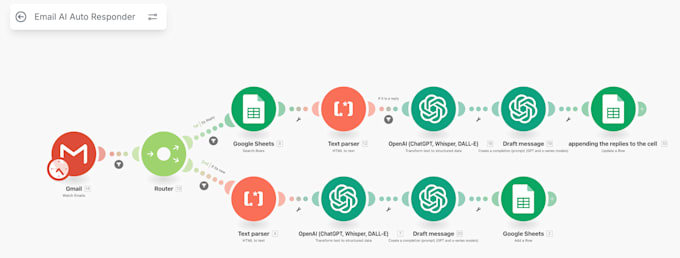 help you setup ai integrations in your business