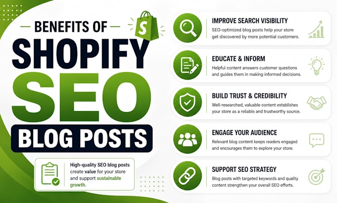 write ai free shopify SEO blog pots directly on your shopify store