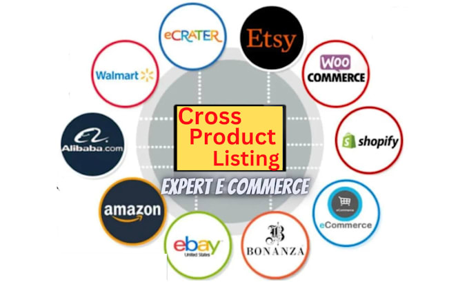do SEO ebay listing, ebay product listing, ebay lister, cross listing