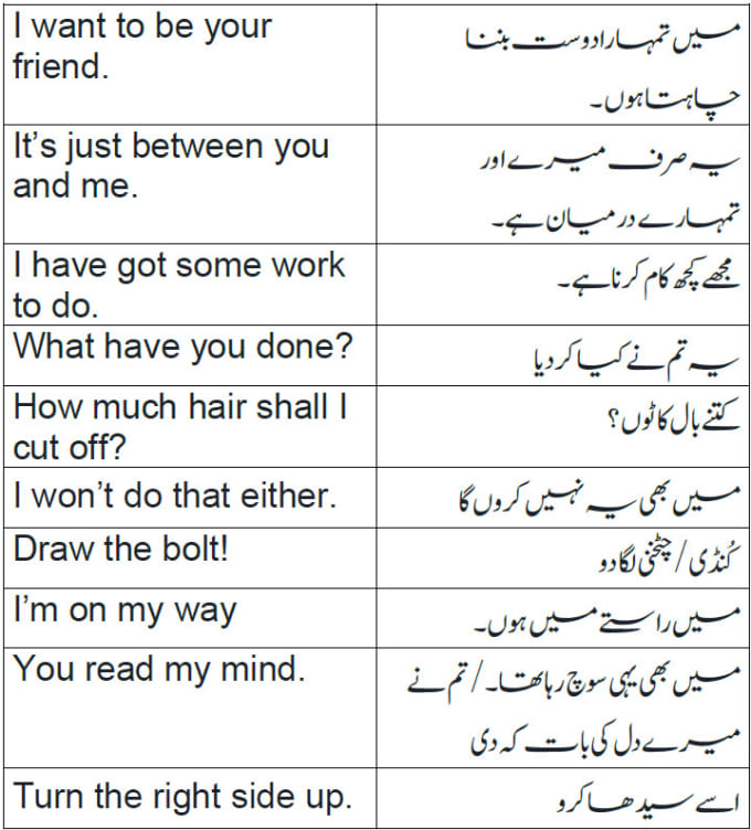 Urdu translate english to Translate English