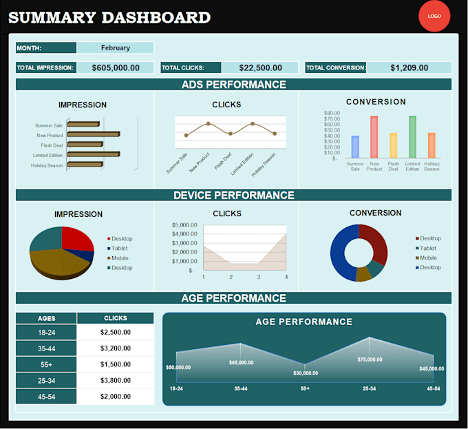 create and fix any excel charts, graphs and templates