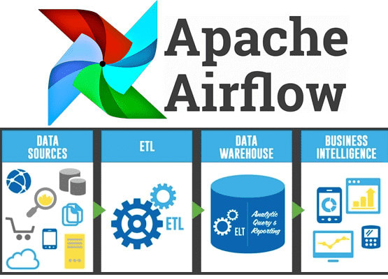 airflow etl machine learning airflow etl machine learning