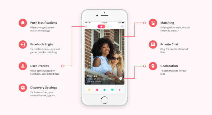 Dating app similar to tinder