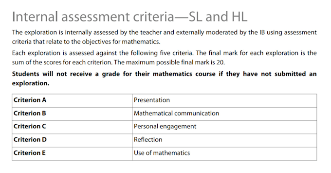 Help You With The Ib Math Internal Assessment By J maths
