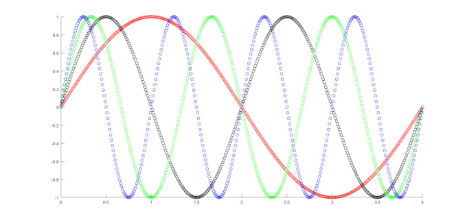 Provide matlab and python based modeling, designing and simulation by ...