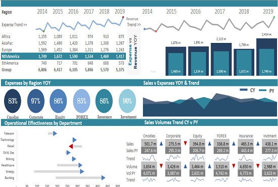 create stunning and interactive excel dashboard for you