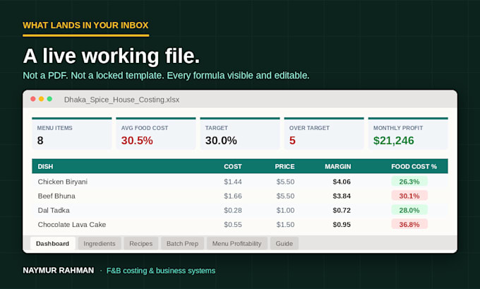 create a restaurant food cost recipe costing, and menu pricing spreadsheet