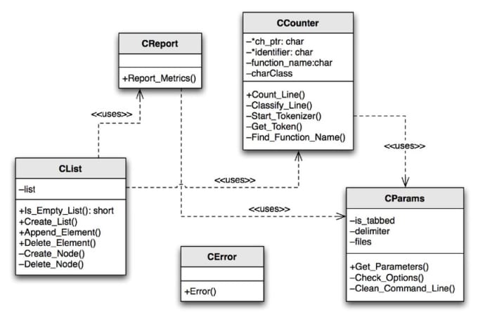 Карта диалоговых окон uml