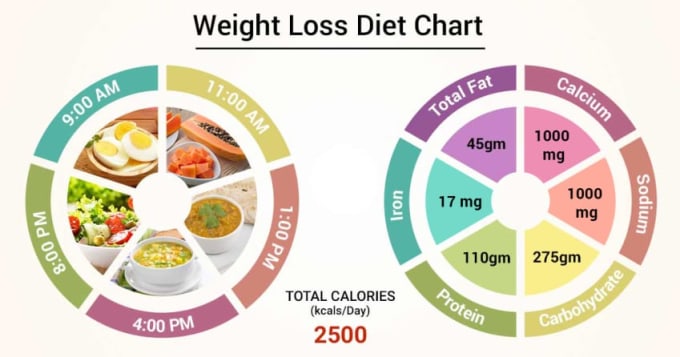 Professional Diet Chart