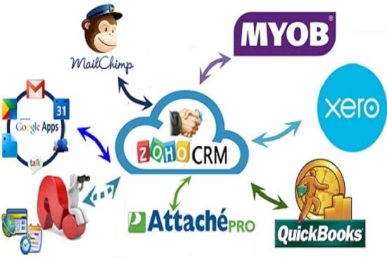 be your zoho CRM expert for API integration and automation