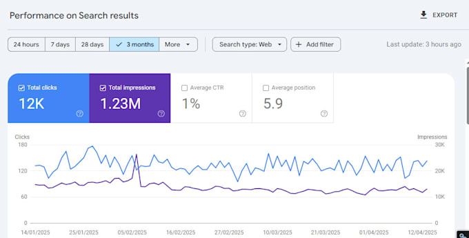 give guest posting service that delivers results