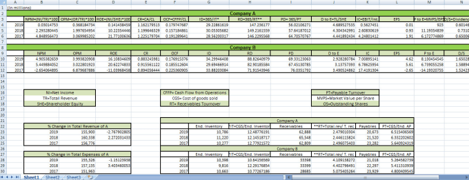 do financial accounting and ratio analysis