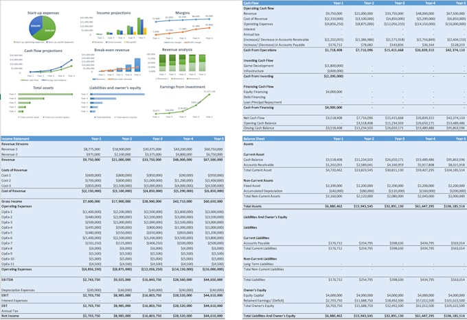 prepare financial model, projections, valuation, and analysis