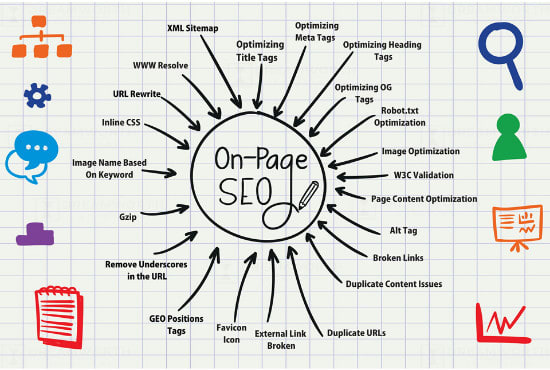 implement a complete monthly SEO service with backlinks