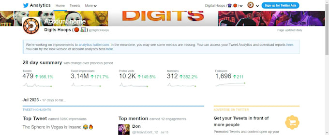 write 55 tweets for your brand or website twitter marketing