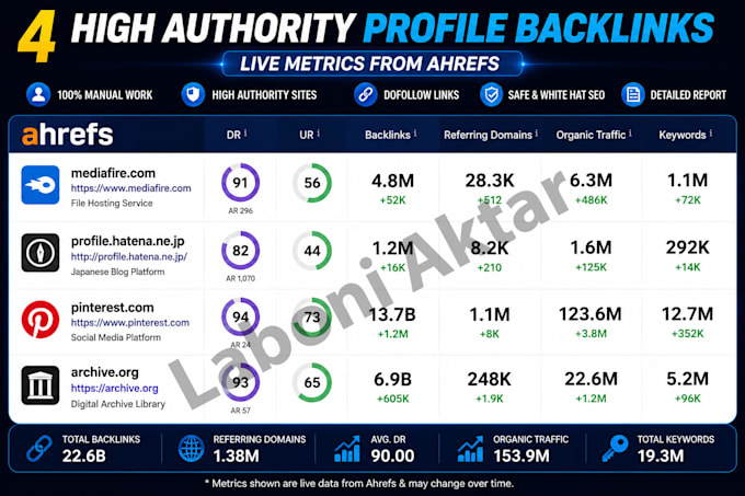 build 250 manual profile backlinks for SEO link building