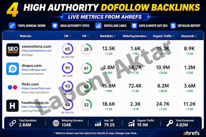 create 60 manual dofollow backlinks for SEO link building