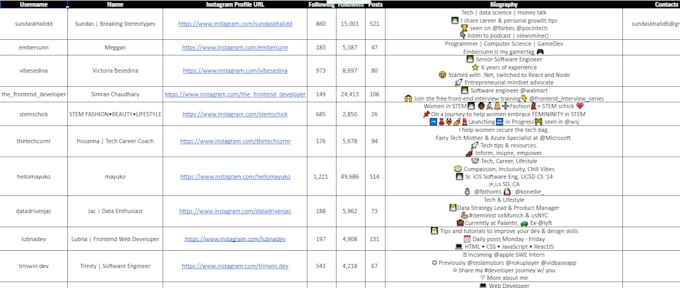find best instagram influencers or niche accounts