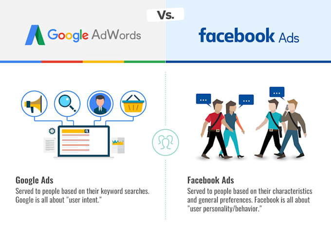 optimize manage your google adwords and facebook ads