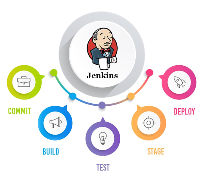 do a docker, jenkins, kubernetes, AWS or devops related work