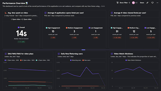 create dashboard on mixpanel