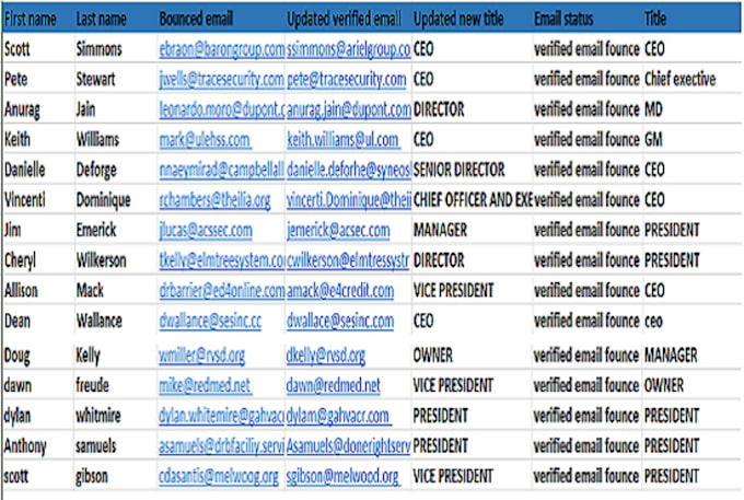 do targeted b2b lead generation and web research