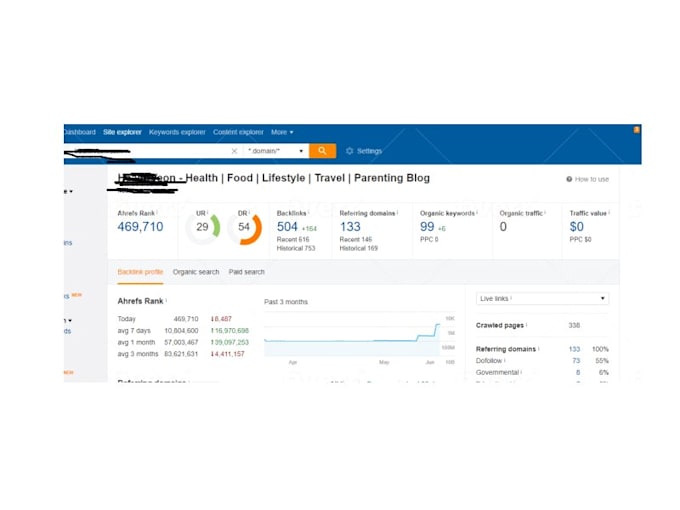 increase domain rating dr 50 plus