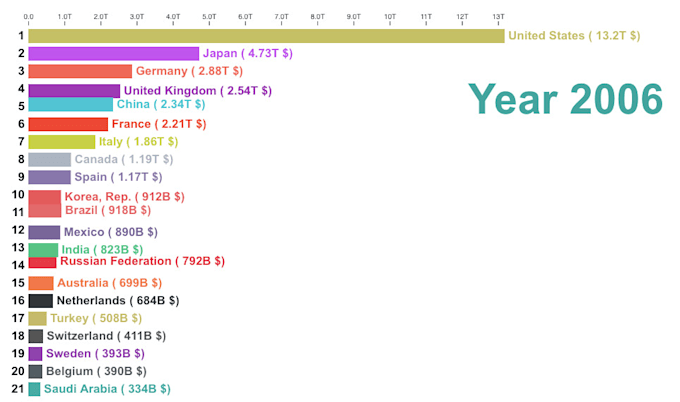 build d3 js realtime charts