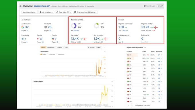 do high da contextual SEO dofollow backlinks link building service
