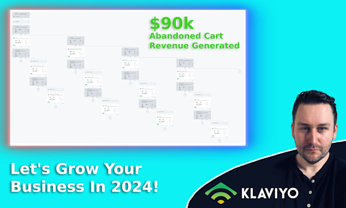 setup ecommerce email marketing flows in klaviyo