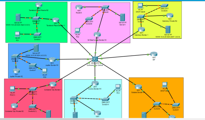 packet tracer labs to troubleshoot