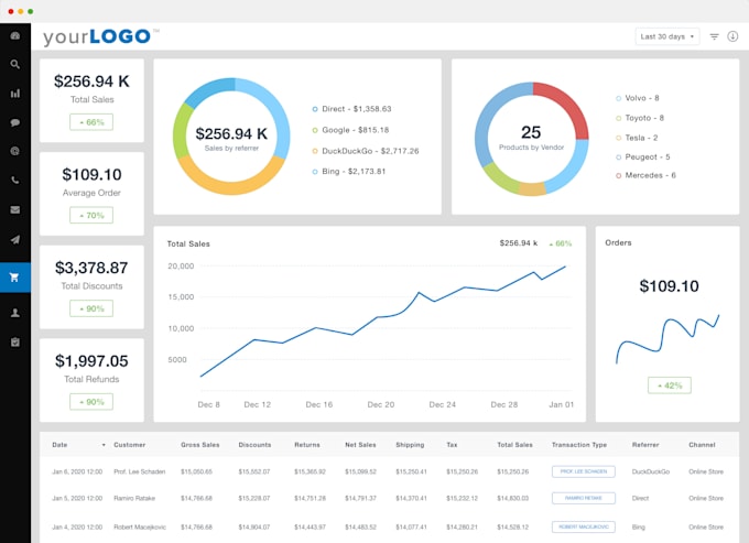 Analitics store. Smac it оборудование. Shopify интерфейс. Smac it оборудование. Маркет мэп.