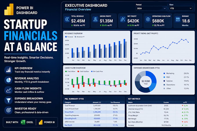 do startup financial model and a power bi dashboard