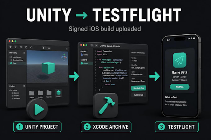 fix unity ios xcode build errors and publish to the app store